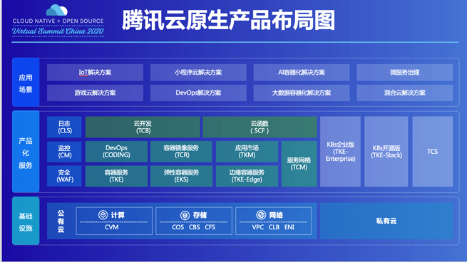 tencent-cloud-international-station-agent-registration-process-detailed2.jpg